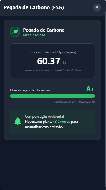 Dashboard ESG 1